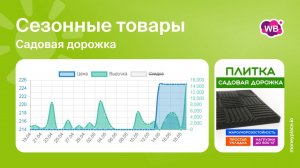 Продажи садовой дорожки на Wildberries. Аналитика маркетплейса