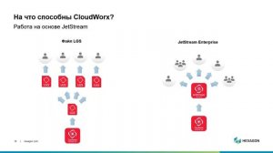 Leica Cyclone 3DR & Cloudworx   Новые возможности для проектирования