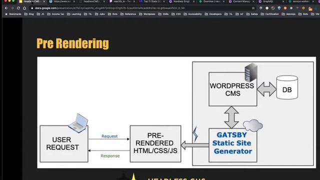 Headless CMS + Gatsby by Navdeep Singh смотреть онлайн