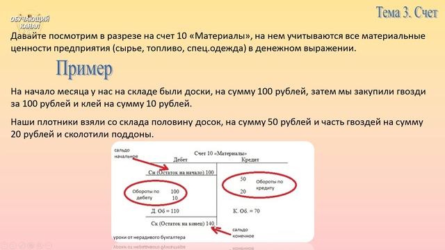 Занятие № 3. Виды бухгалтерских счетов