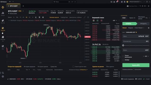 Фибоначчи. Торговая стратегия в криптовалюте. Как правильно настроить и ее эффективность. смотреть онлайн