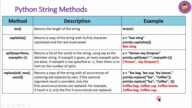 Python String Methods with Practical Example Part 1 | String built in functions | Hindi
