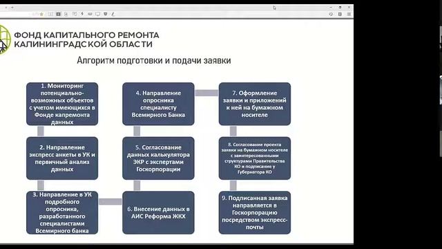 Вебинар 11.02.21 - Финансовая поддержка Фонда ЖКХ на капремонт МКД из взносов на счете регоператора смотреть онлайн