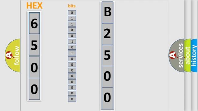 DTC KIA B2500 Short Explanation
