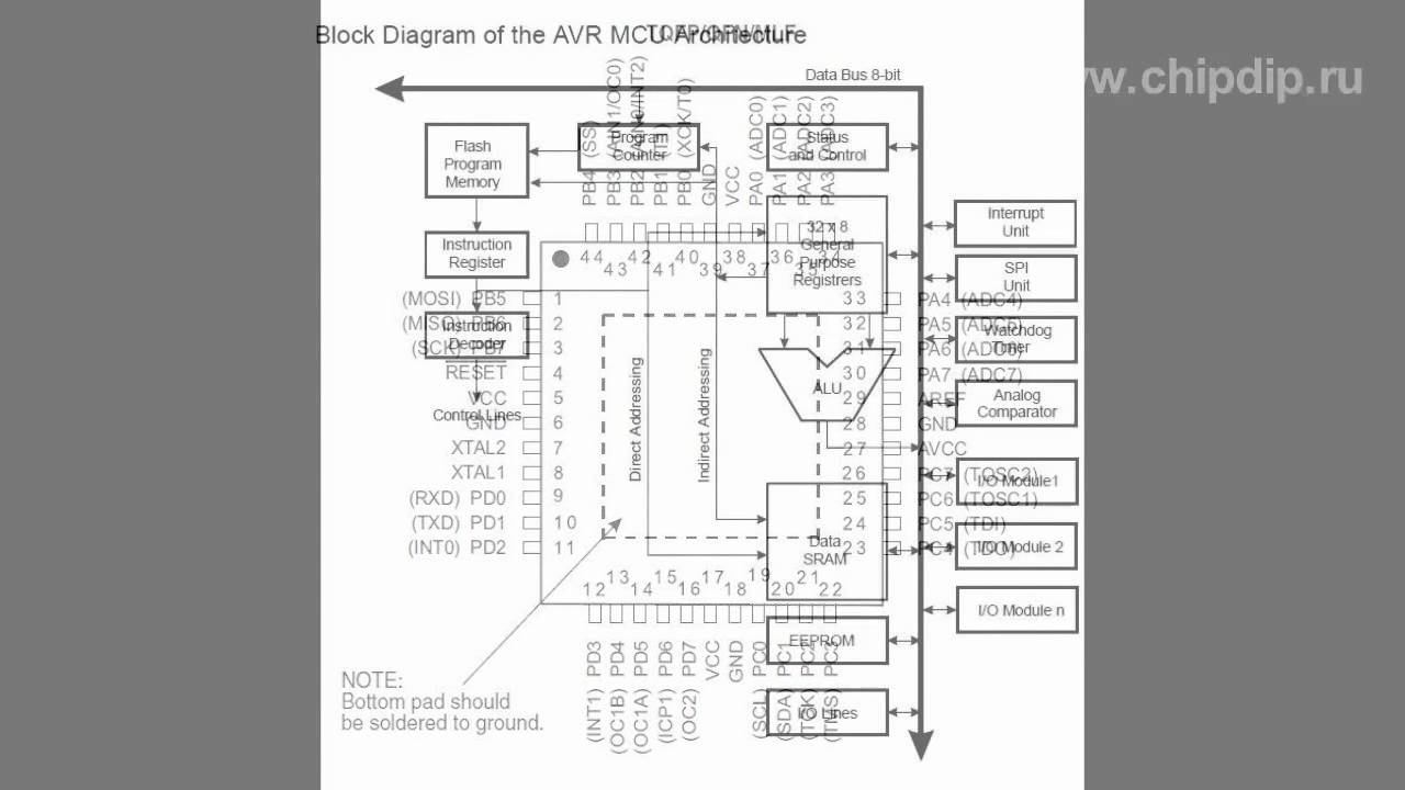 Микроконтроллеры ATMEL - ATmega16-16AU