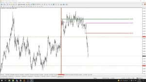 Отработка  EUR\USD, GBP\USD 10.05 - 20.06