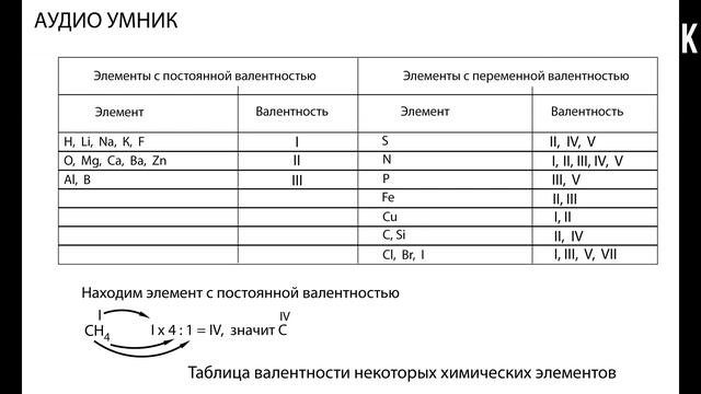 § 16. Валентность химических элементов.Определение валентности элементов по формулам их соединений.