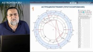 Прогнозирование событий на карте Земли.  Астроциклография в действии, обучение в Школе АстроКош