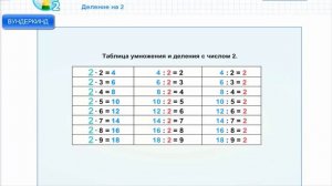 КАК ЗАПОМНИТЬ ТАБЛИЦУ УМНОЖЕНИЯ. МАТЕМАТИКА 2 КЛАСС .ВУНДЕРКИНД