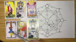 Сочетание кармического хвоста 12-19-7 и зоны талантов 1-7-6. Матрица Судьбы