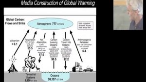 High School Science: Global Warming Swindle