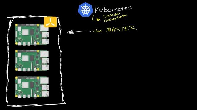 minecraft on Kubernetes on a Raspberry Pi смотреть онлайн