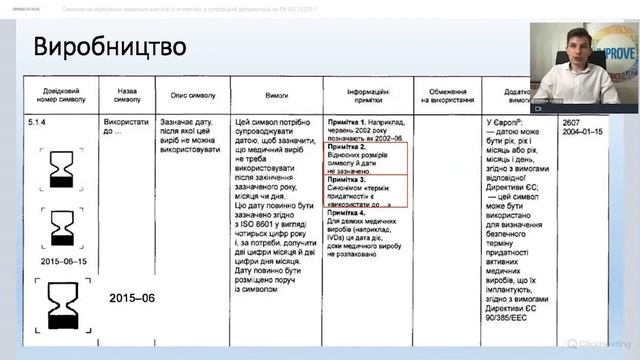 Символи на маркуванні медичних виробів їх етикетках в супровідній документації за EN ISO 15223-1