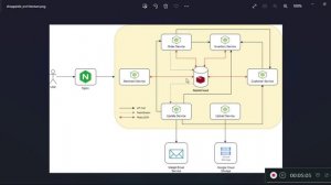 Redis Hackathon - Shoppable - E commerce for Everyone - Demo