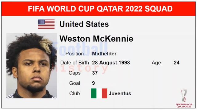 United States Official Squad FIFA World Cup Qatar 2022 | Football History ID смотреть онлайн
