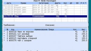 Организация питания в лечебном учреждении. Калькуляция меню, учет продуктов