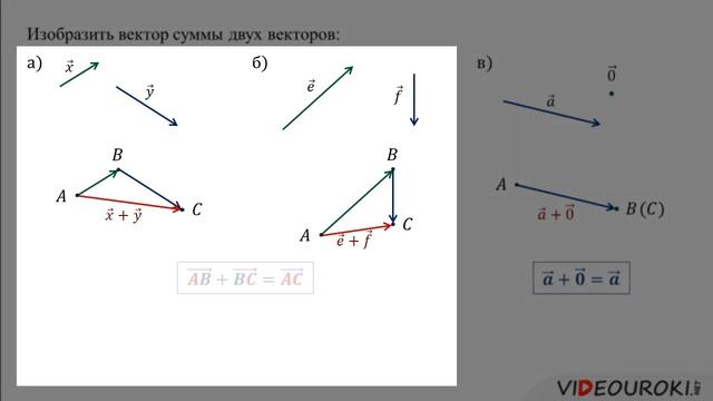 Сумма двух векторов 9 класс презентация. Принцип сложения и вычитания векторов. Сумма двух векторов 9 класс презентация. Сумма двух векторов 9 класс презентация. Разность векторов 9 класс.