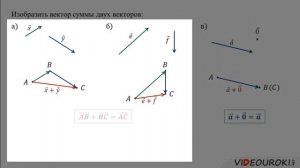 04  Сумма двух векторов