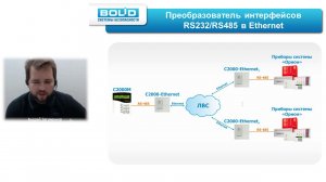 Вебинар: Преобразователи интерфейсов RS485/RS232 ИСО "Орион" в Ethernet и ВОЛС