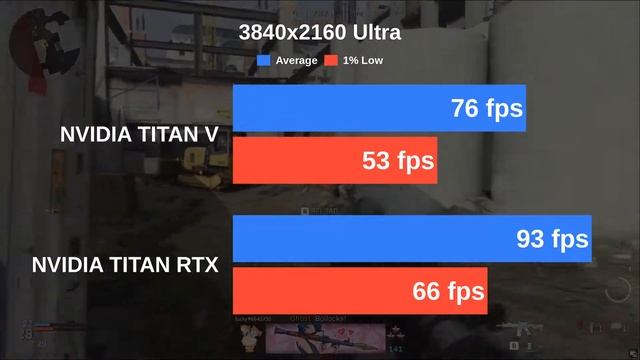 NVIDIA TITAN V vs NVIDIA TITAN RTX | Testing Cyberpunk 2077 and 12 more games with Ultra settings