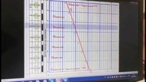 Видеоурок. Исходные данные для составления графика движения поездов