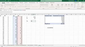 Результаты психологического тестирования и KPI ранговый коэффициент корреляции Спирмена в Excel