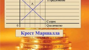 Экономика и экономическая теория. Спрос и предложение. Урок 6
