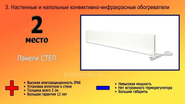 Настоящий рейтинг инфракрасных обогревателей 2022 года.