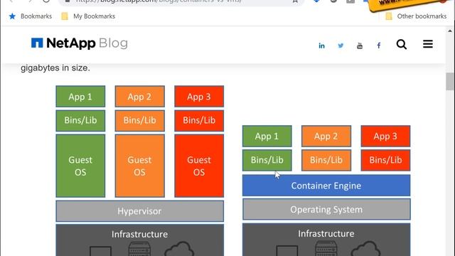 הבדלים בין Container לבין מכונה וירטואלית смотреть онлайн