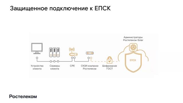 Защита каналов связи на основе ГОСТ-шифрования: комплексный проект или сервис