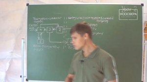 УПОР Ноосфера. ДОТУ для подростков. Вознесенский Вячеслав. Урок №2