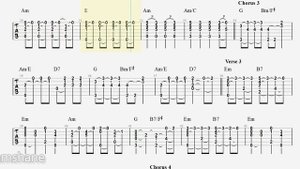The Beatles - Girl FREE Guitar Tabs