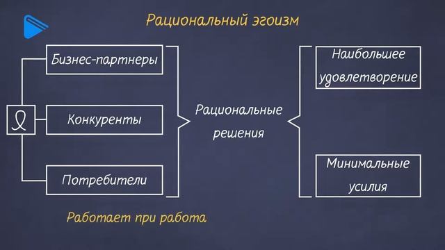 8 класс - Экономика - Основы экономического мышления