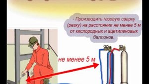 Инструктаж по охране труда Газосварщик