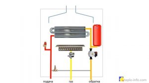 Современный газовый настенный котел - устройство