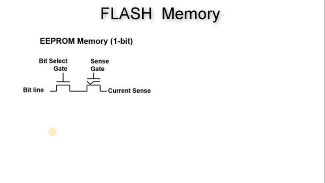 Memory Technologies 4: FLASH Memory смотреть онлайн