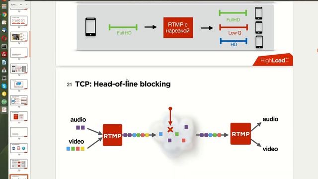 Реальная скорость Интернета в России 2019 смотреть онлайн