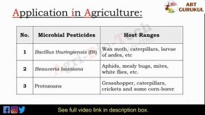 Application of microbes in agriculture | Microbiology application