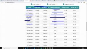 ENSO Update (February 2021)