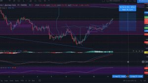 xau usd Отработка бычьего флага. На сколько правильно посчитал пункты?