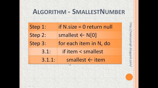 Algorithms - Algorithm Explained-Algorithm Input And Output-Algorithm meaning-Analysis of Algorithm