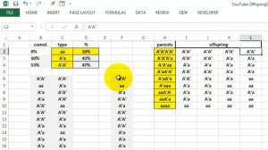 Monte Carlo Simulation of Mendel's Laws in Excel