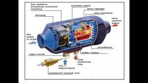 Автономный отопитель синь джи в сурф 130