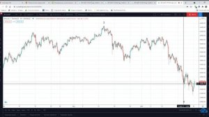 Биткоин 4 волна Эллиотта, BTCUSD обзор