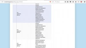 Реестр медицинских организаций Российской Федерации