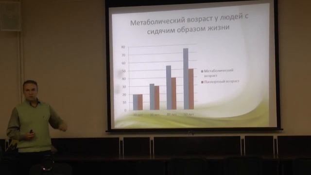 Роман Мальков, эксперт в области спортивной медицины. 1-ая часть, Возрастные изменения.