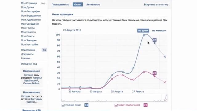 SMR Результат работы прирост c 36 до 1293 целевых посетителей! Всего за 1 ночь смотреть онлайн