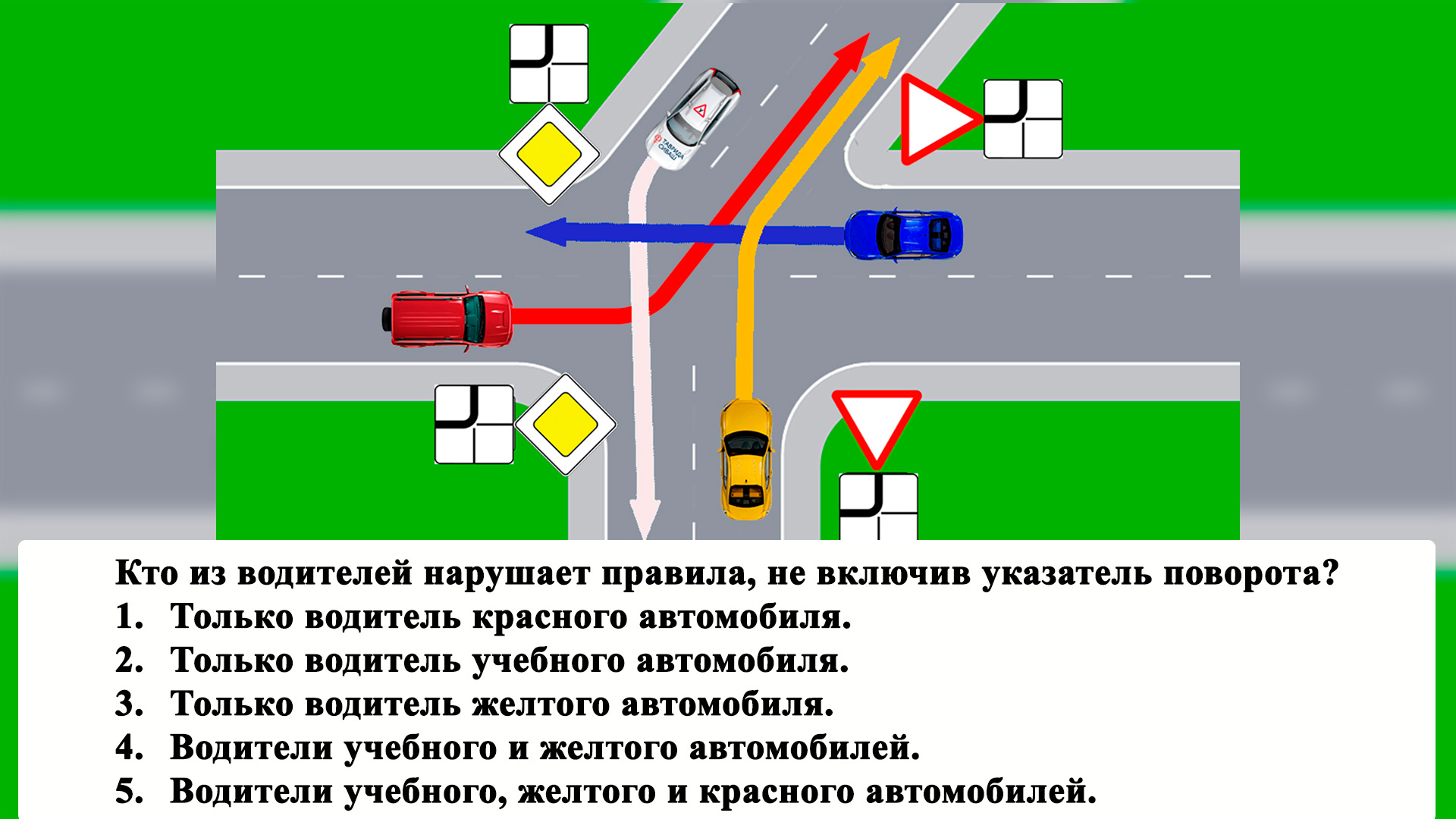 Каких случаях включать поворотник