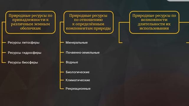 Природные ресурсы  Классификация ПР