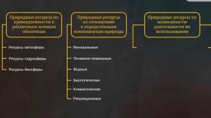 Природные ресурсы Классификация ПР